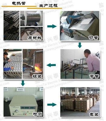 【專業供應 單頭翅片加熱管 不銹鋼電熱管】價格,廠家,圖片,電熱管,鹽城市華邦合金電器-