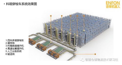 ppt 料箱和托盤穿梭車 產(chǎn)品詳情