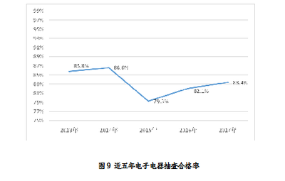 質檢總局關于公布2017年國家監督抽查產品質量狀況的公告