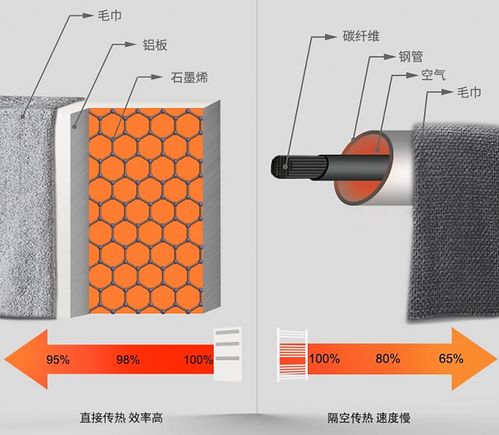 智先生電器推出一款可分區加熱的石墨烯電熱毛巾架
