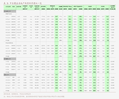 天風(fēng)證券數(shù)字化經(jīng)營戰(zhàn)略 以計(jì)算機(jī)技術(shù)驅(qū)動(dòng)金融創(chuàng)新
